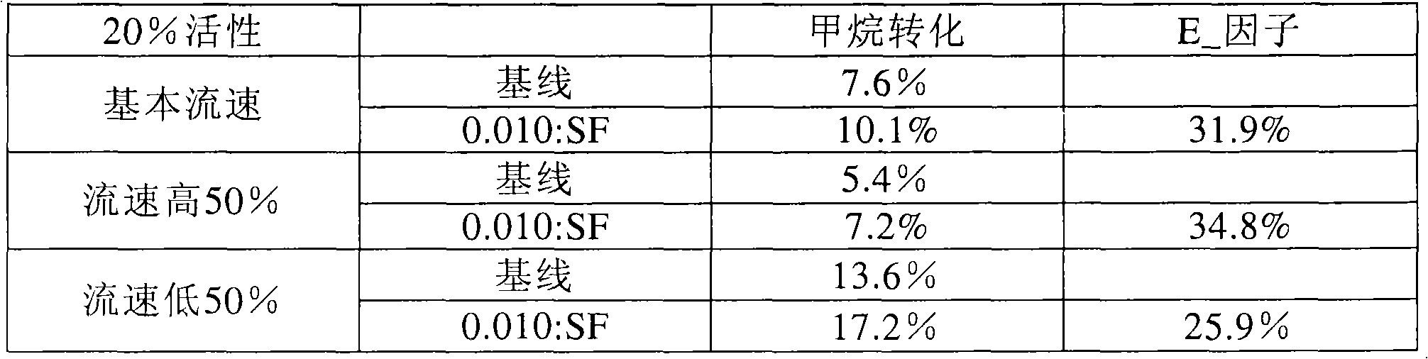 Figure A20068001758000511