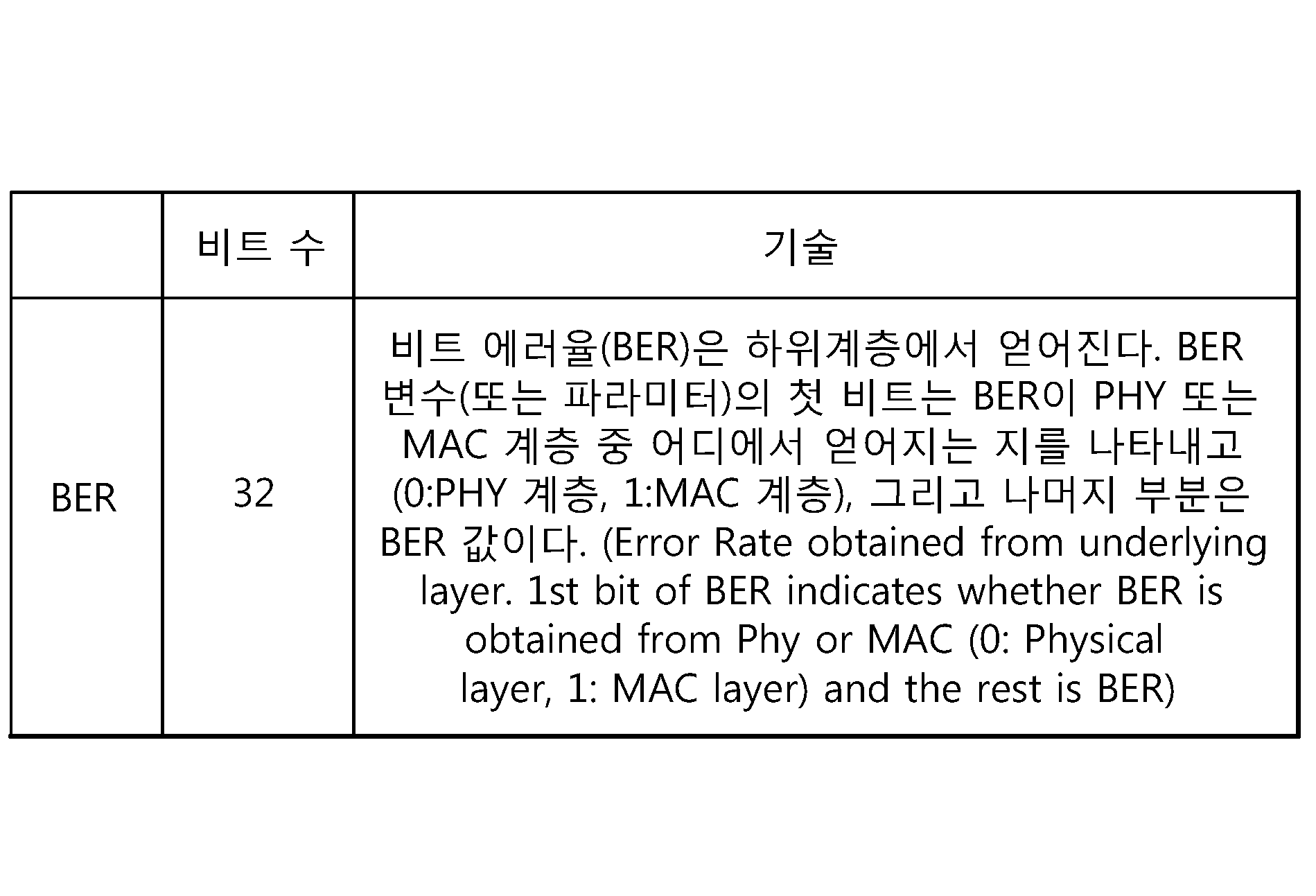Figure PCTKR2013005134-appb-T000001