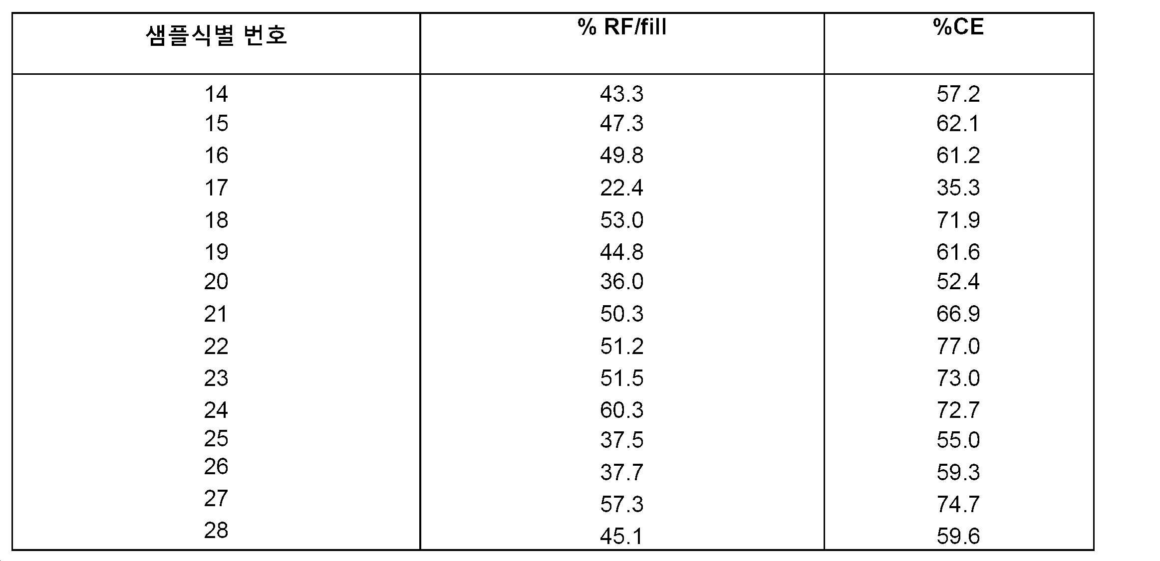 Figure 112016010061010-pct00010