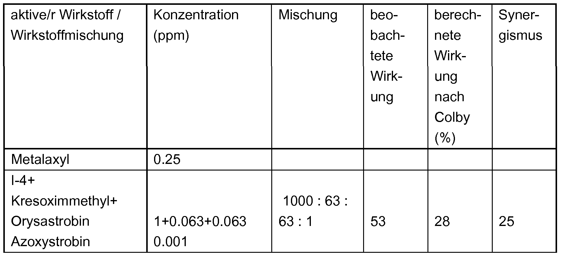 Figure imgf000278_0001