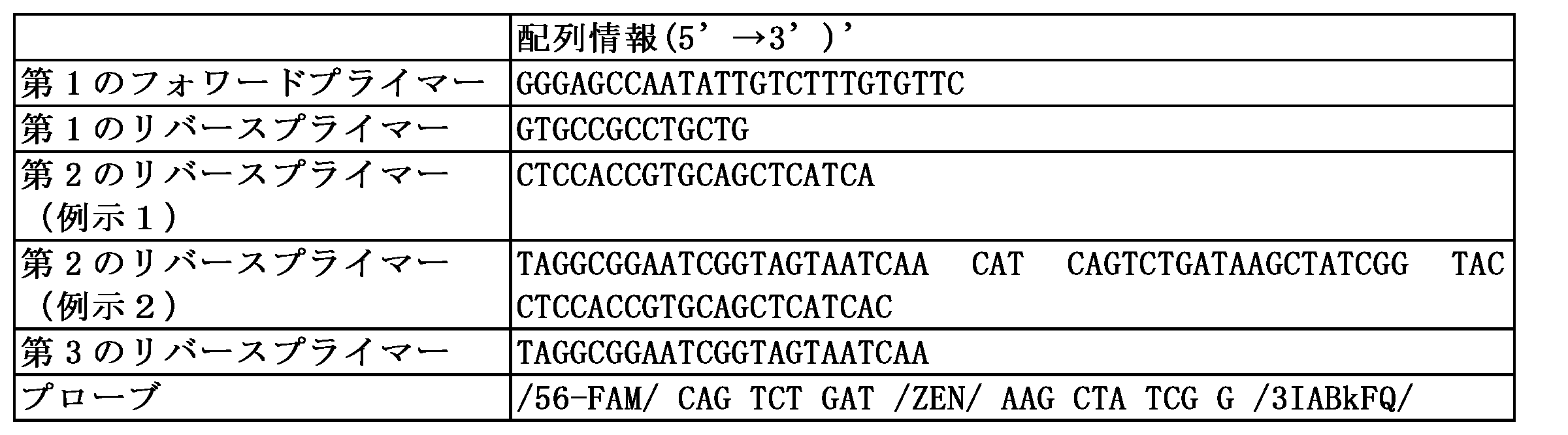 Figure 0007580819000001