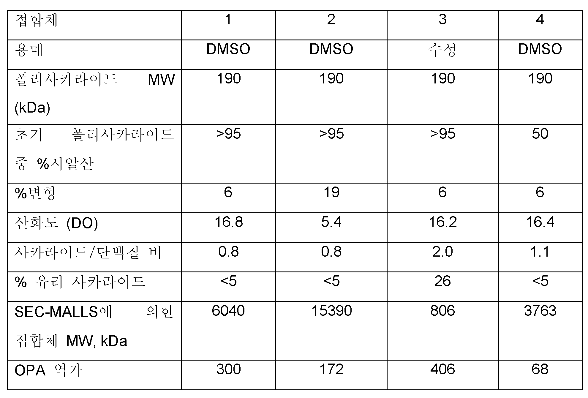 Figure 112017119035753-pct00033