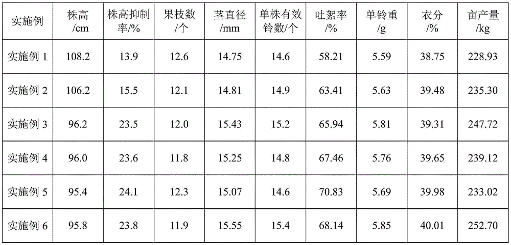 Figure BDA0002187082690000121