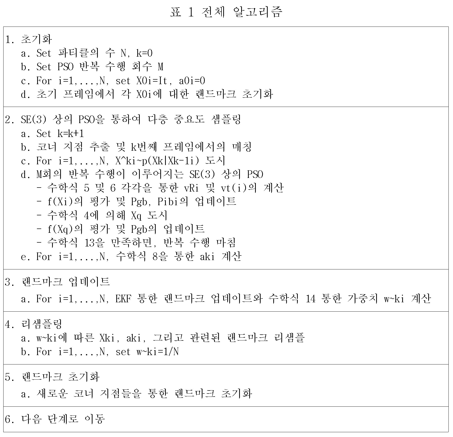 Figure 112010012779067-pat00087