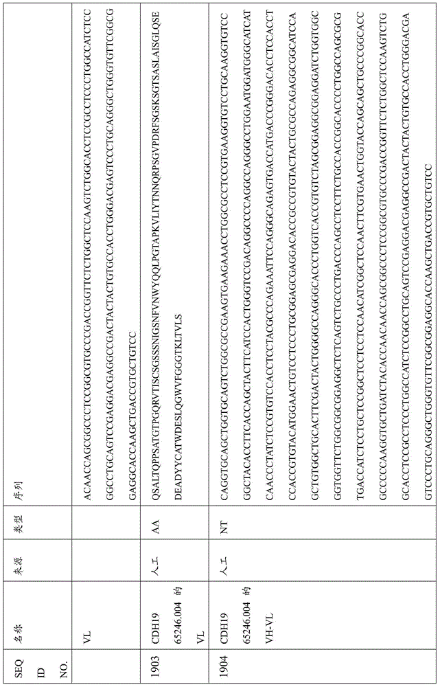 Figure BDA0000809210010005451