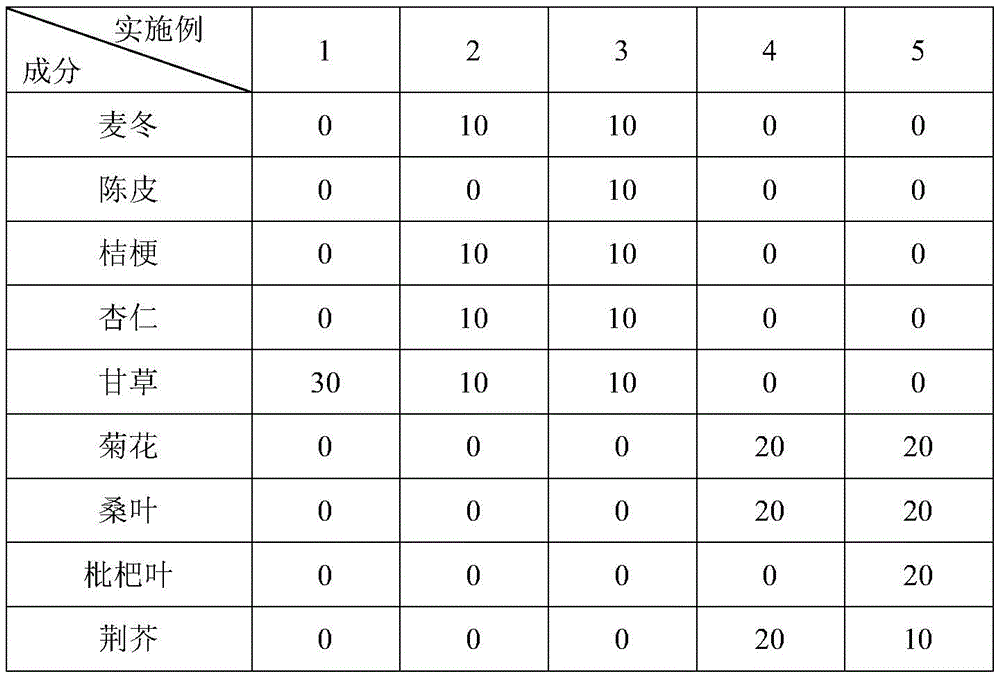 Figure BDA0002256543760000051