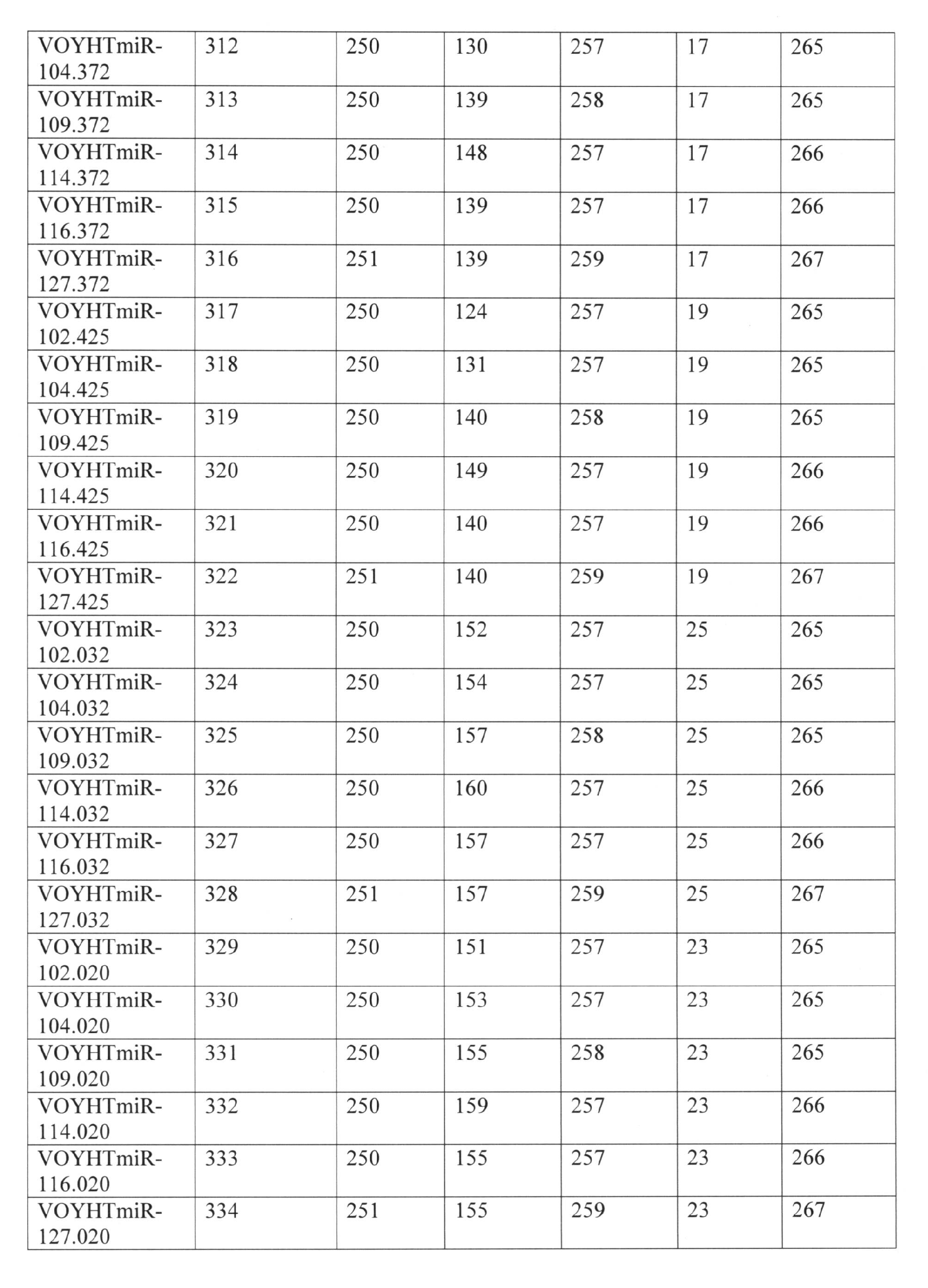 Figure 0007220080000022