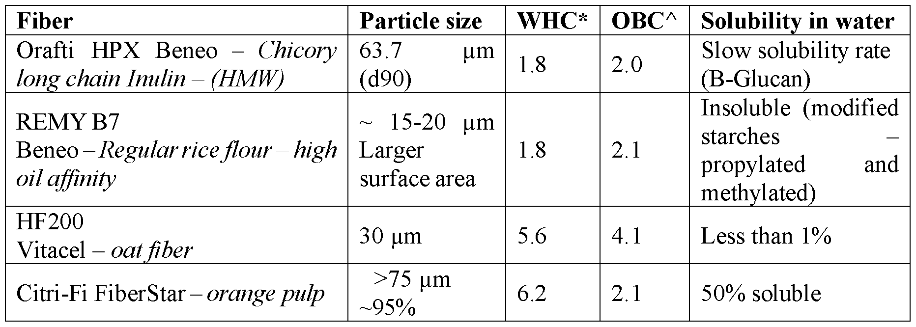 Figure imgf000021_0001