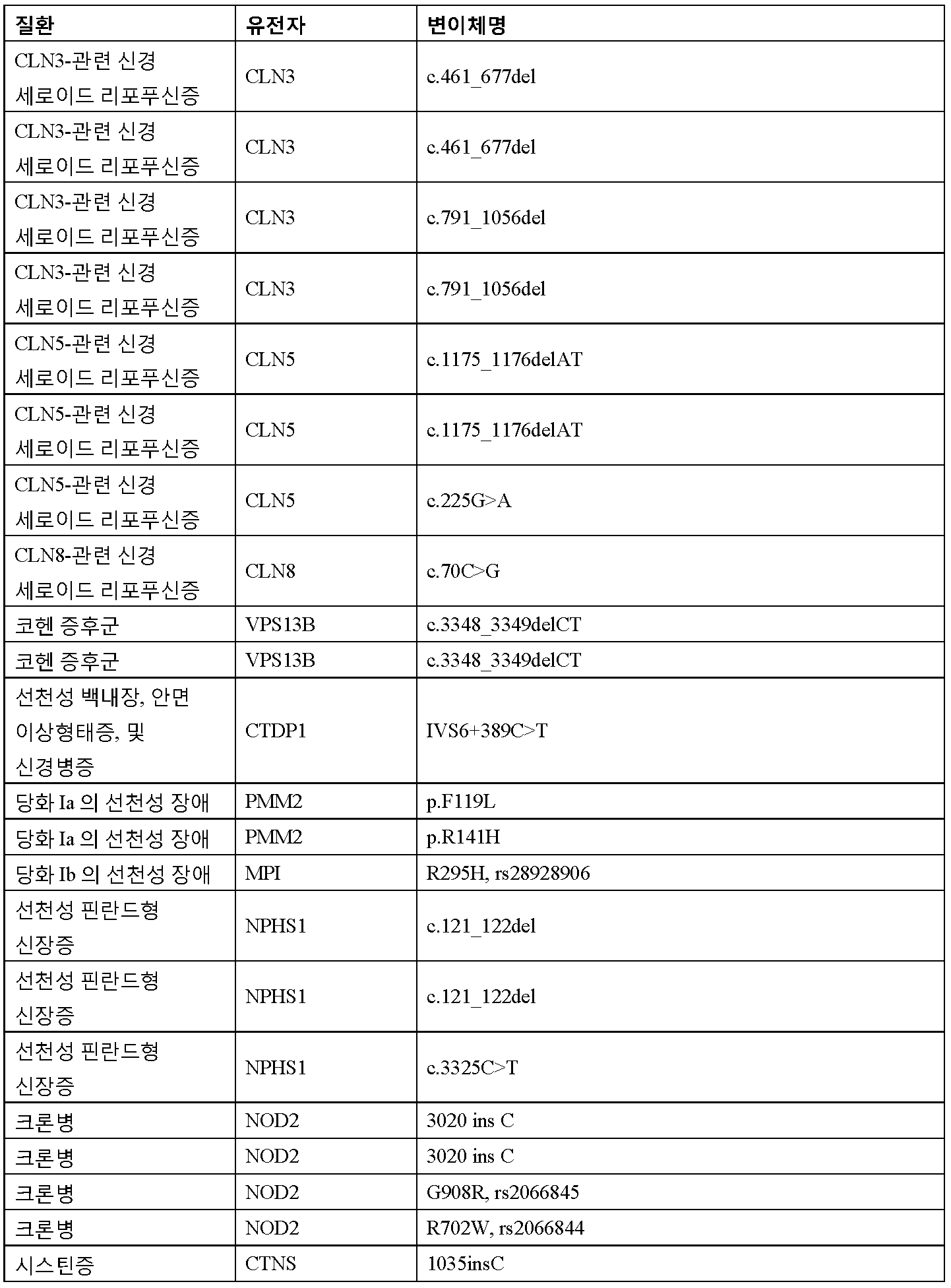 Figure 112016065801685-pct00014