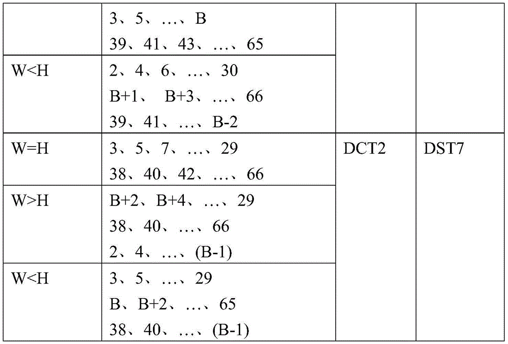 Figure GDA0002374172860000181