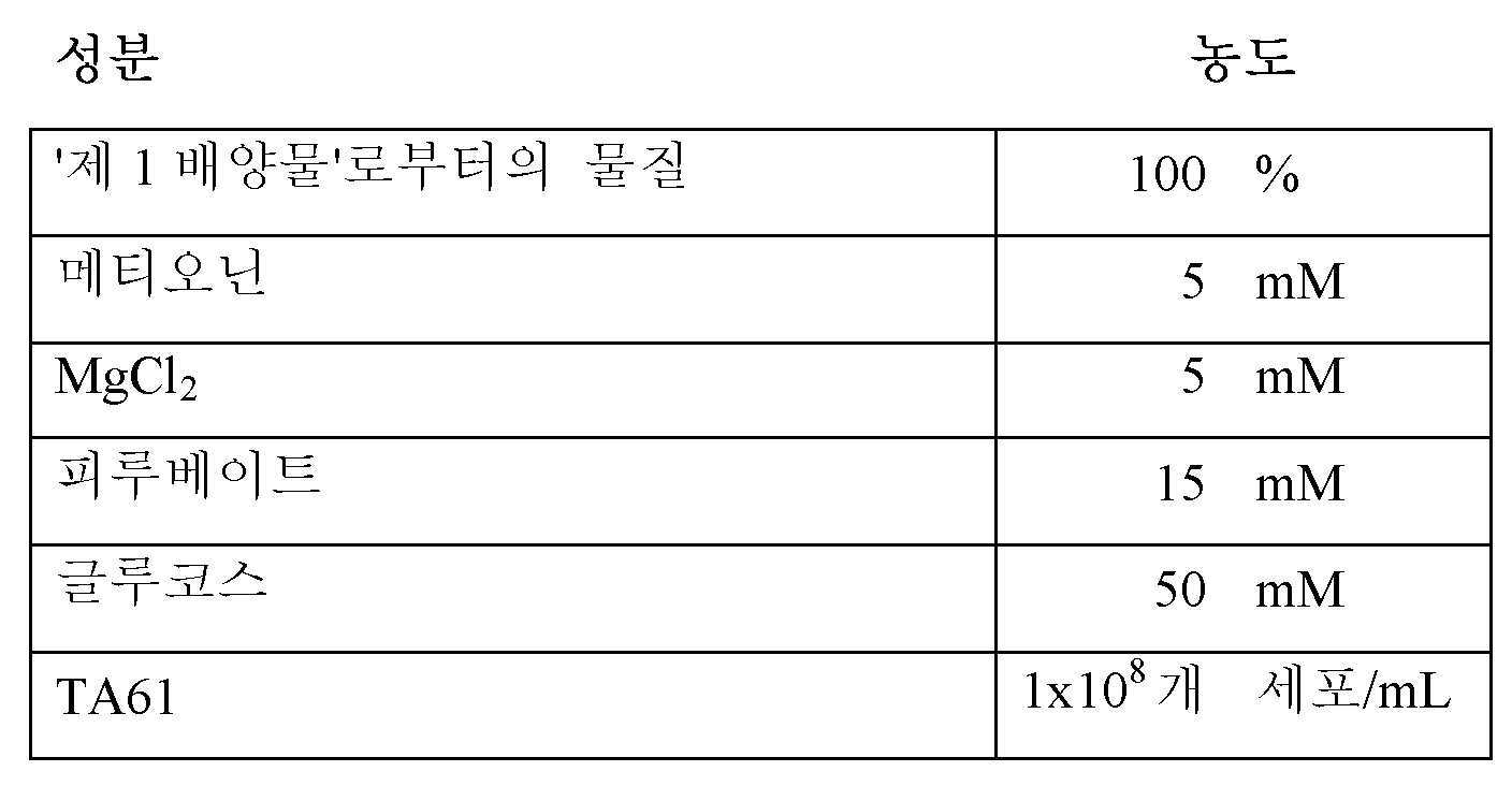 Figure 112021107851111-pat00029