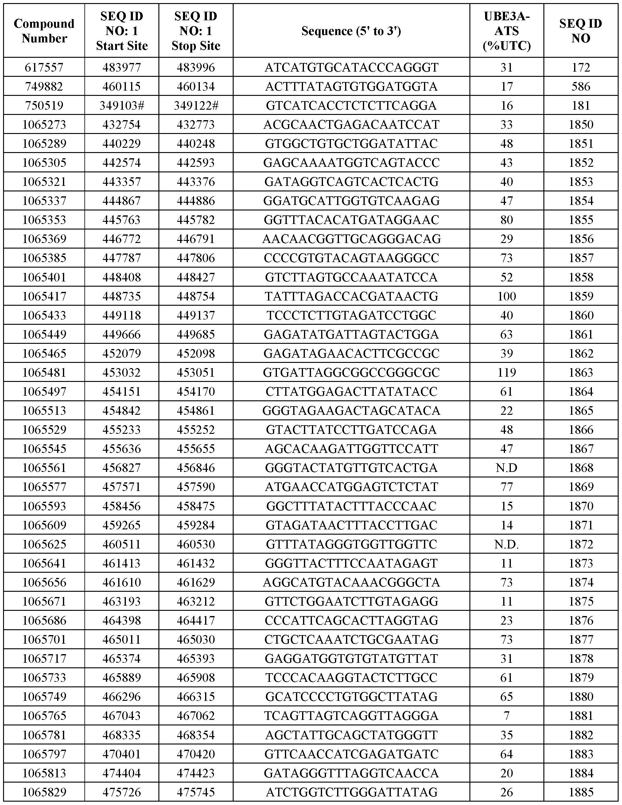 Figure imgf000122_0001