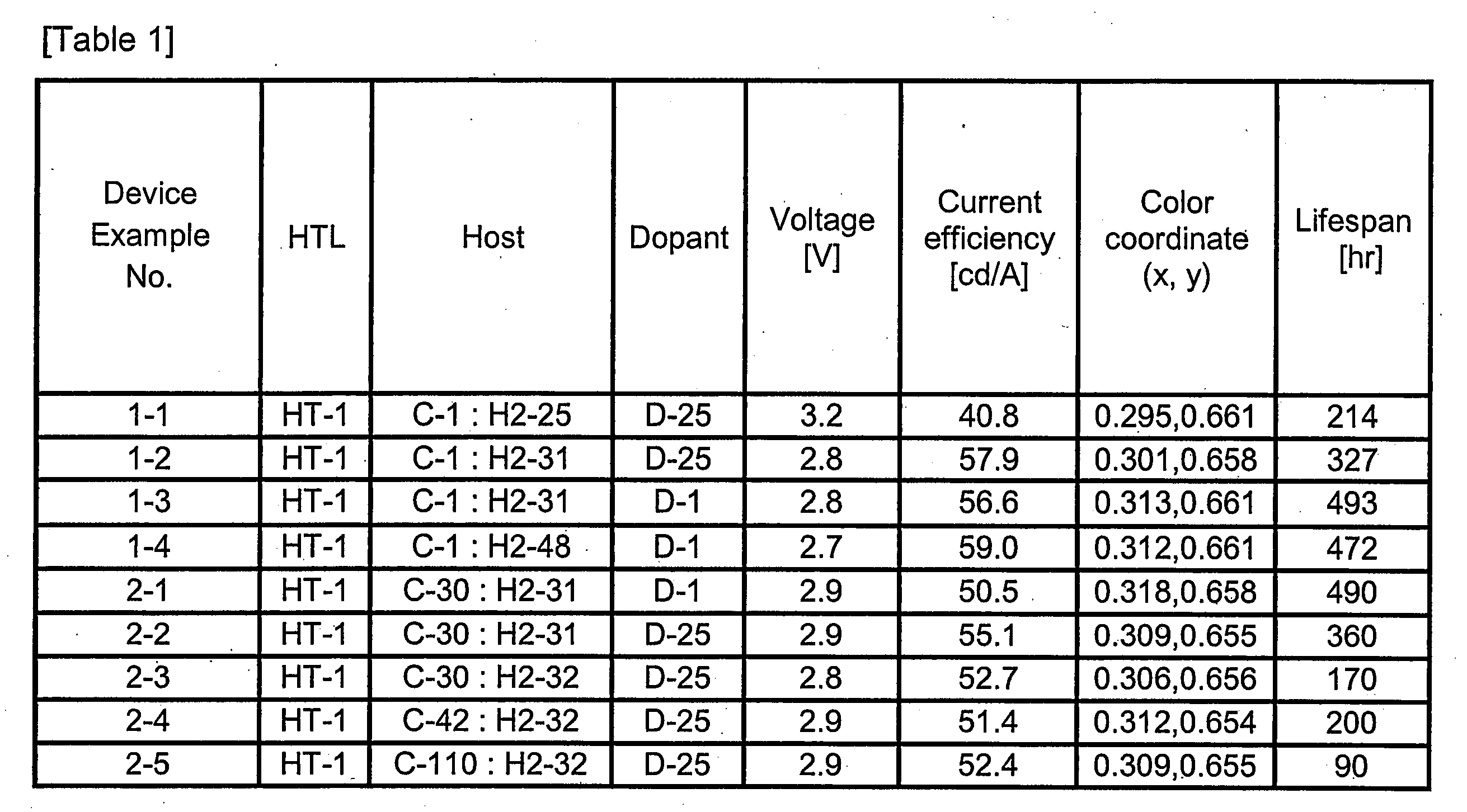 Figure PCTKR2015004345-appb-I000167