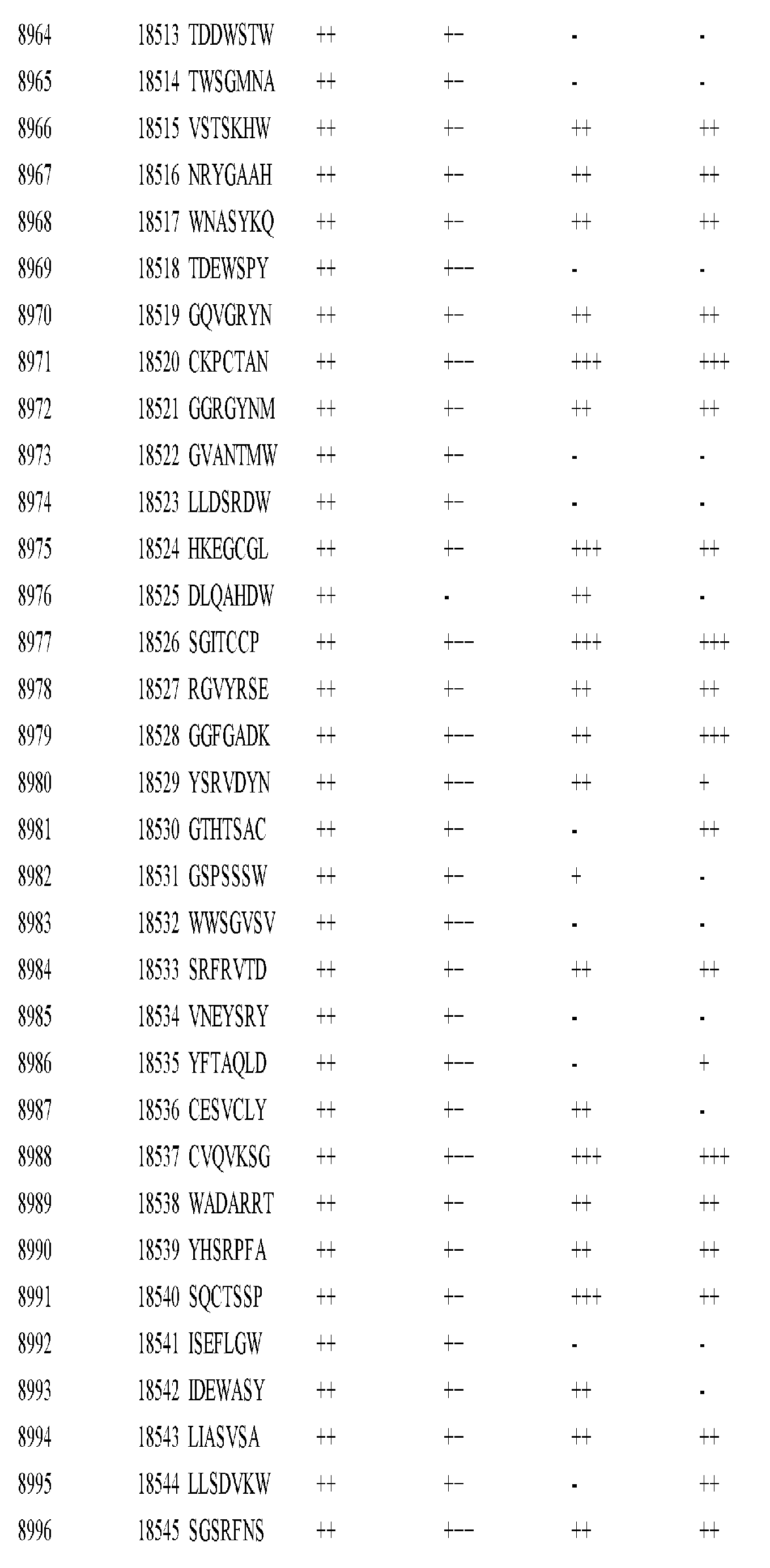 Figure imgf000418_0001