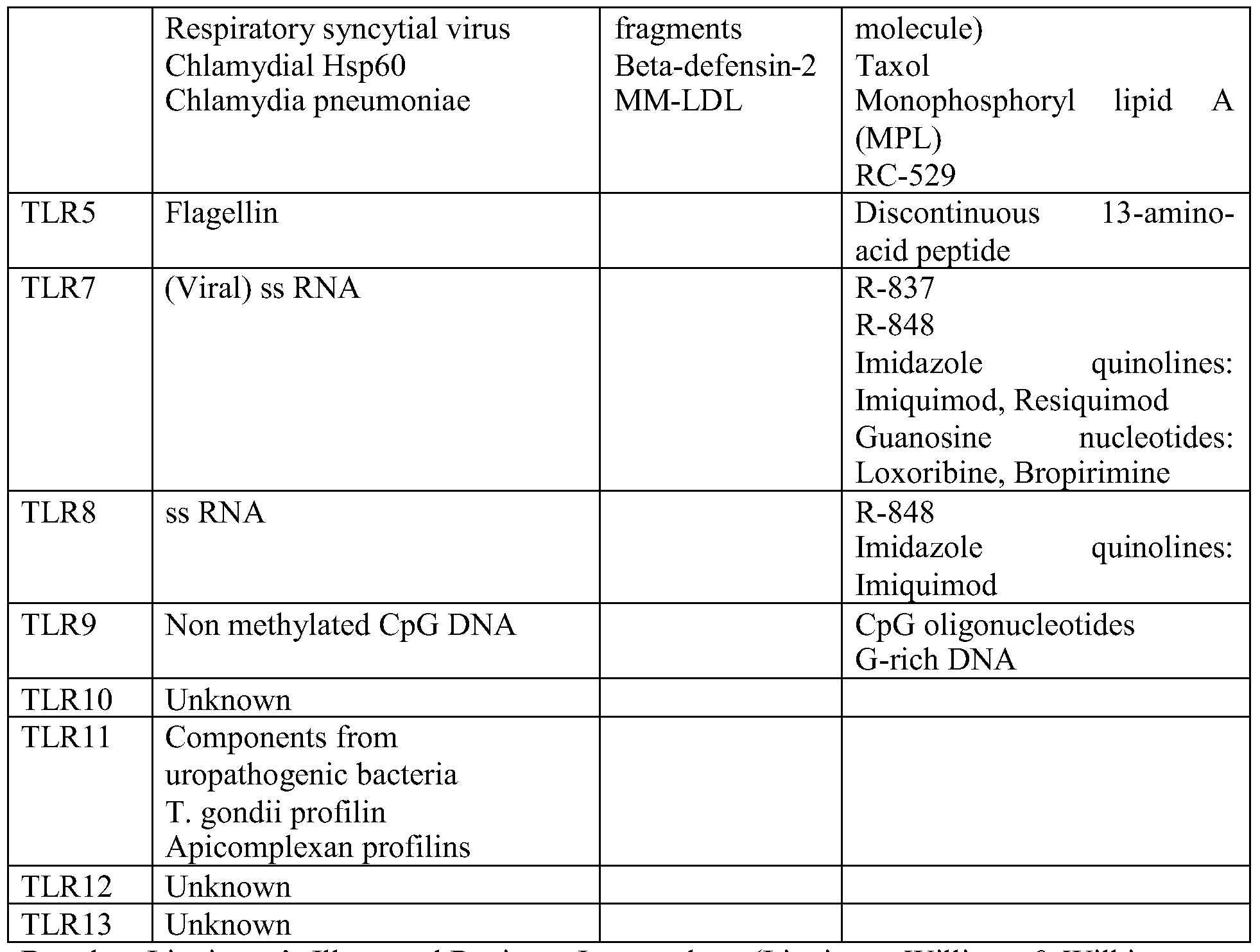 Figure imgf000221_0001