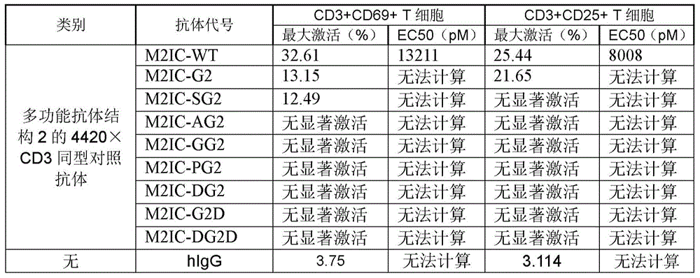Figure BDA0002336612250001331