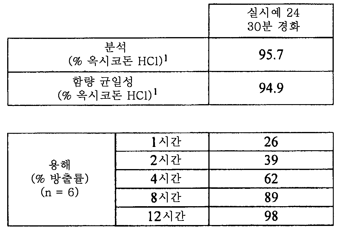 Figure 112015061795592-pat00116