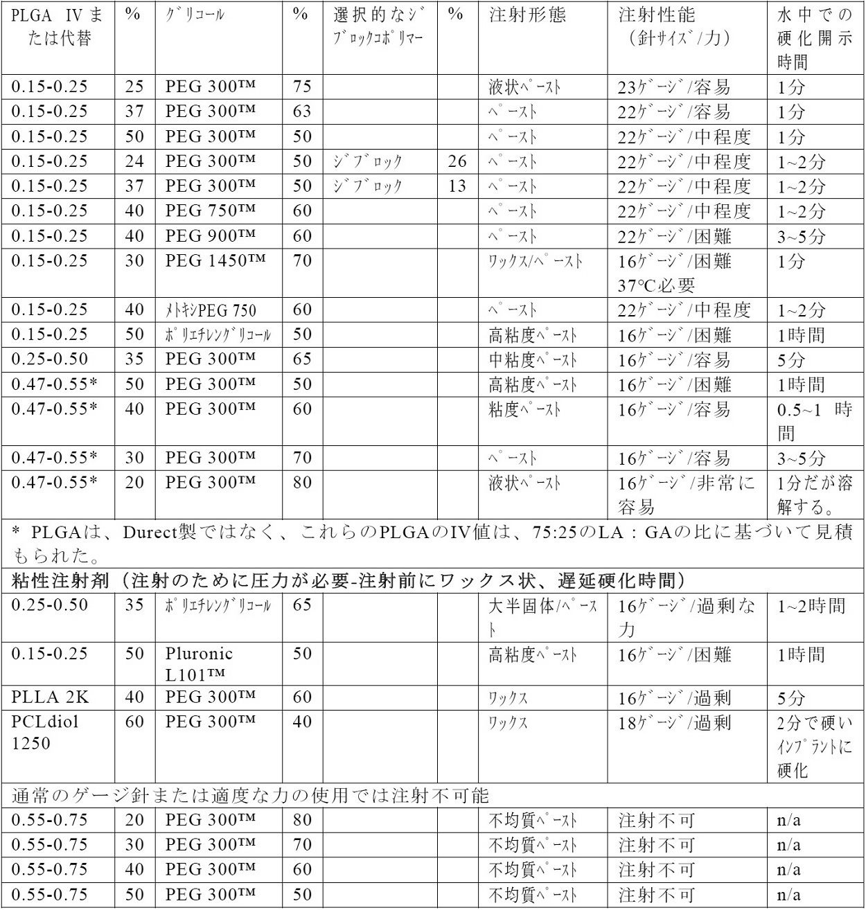 Figure 0007254719000001