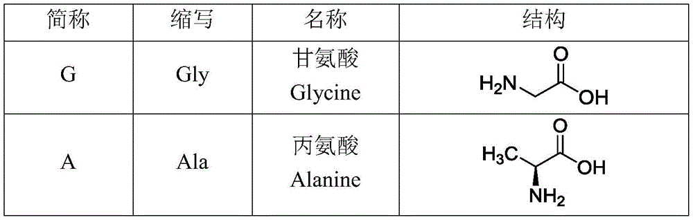 Figure BDA0003759130520000151