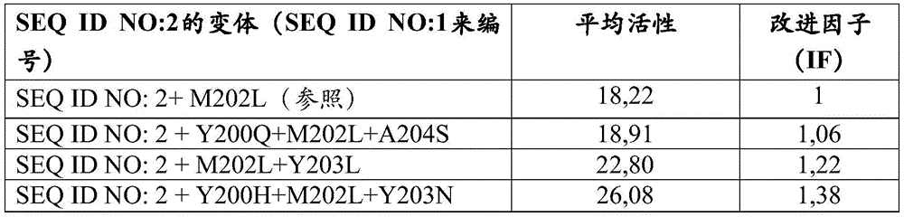 Figure BDA0001170762410000851