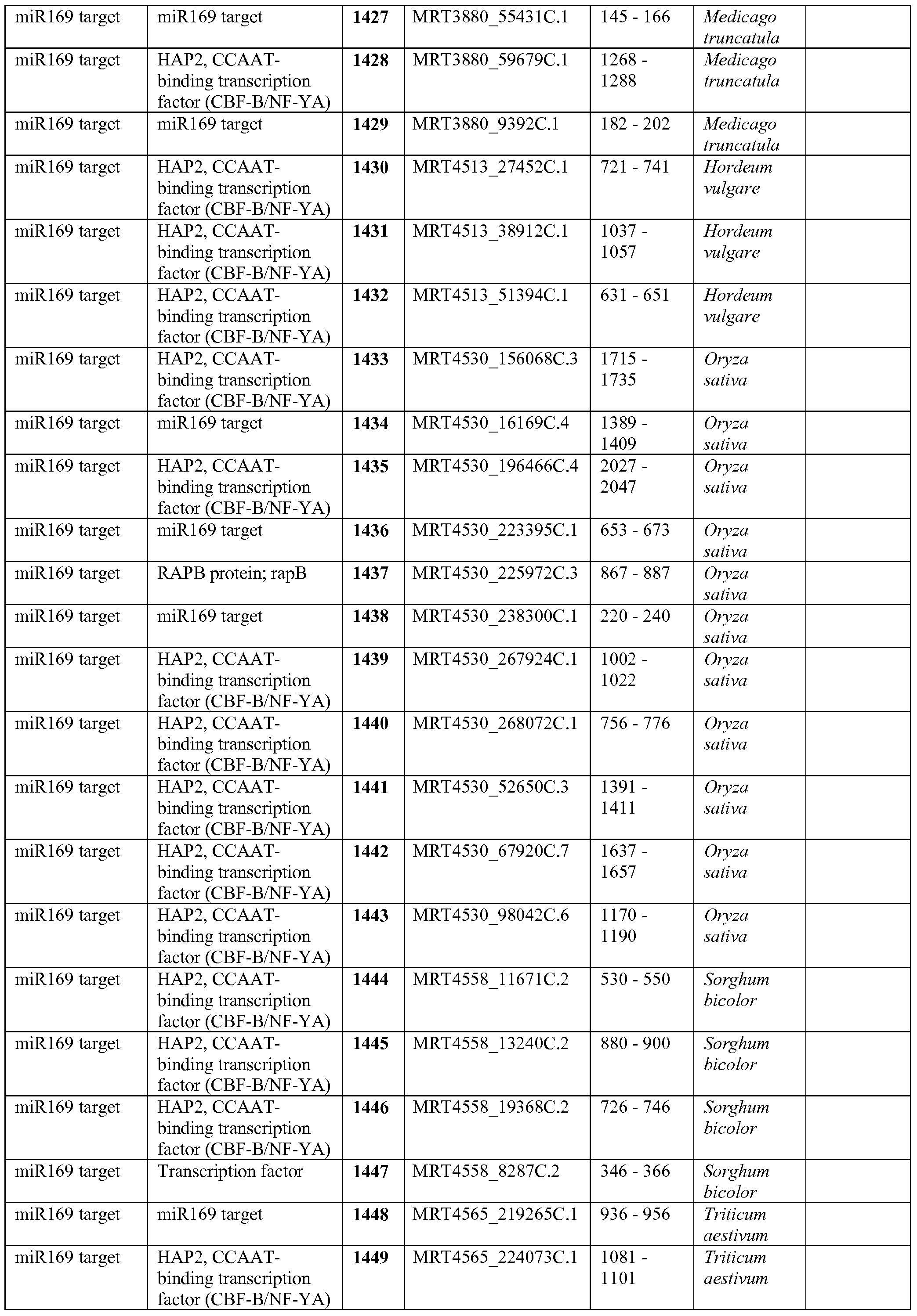 Figure imgf000092_0001