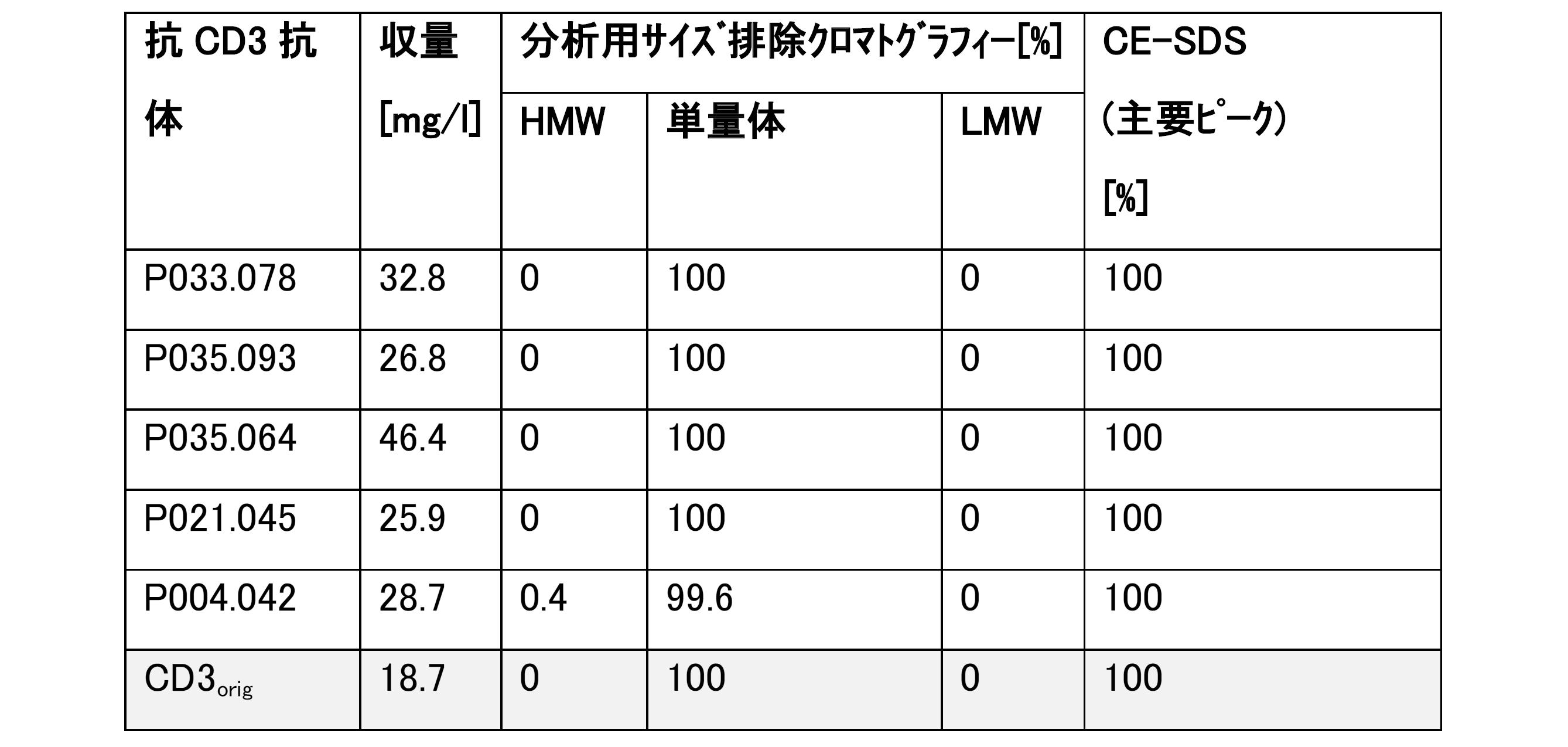 Figure 2023529982000022