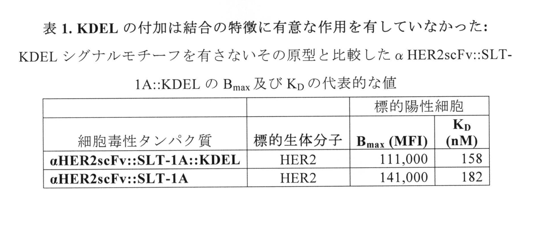 Figure 0007152035000003