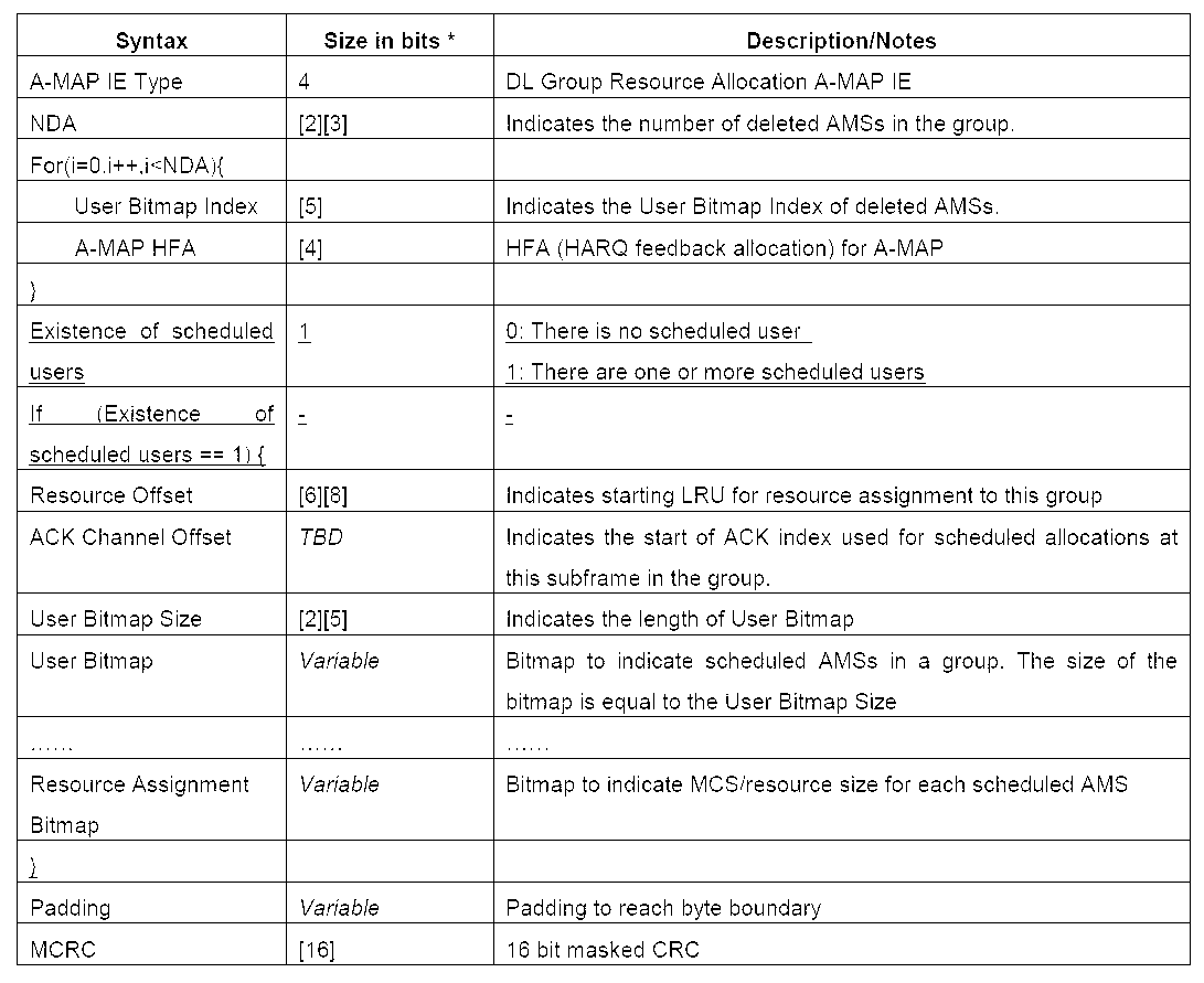 Figure PCTKR2010002535-appb-T000001