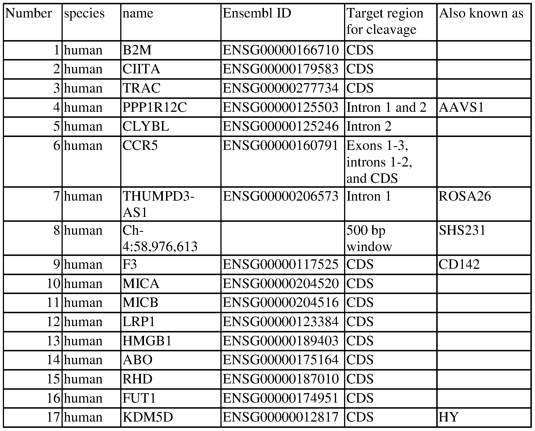 Figure imgf000141_0001