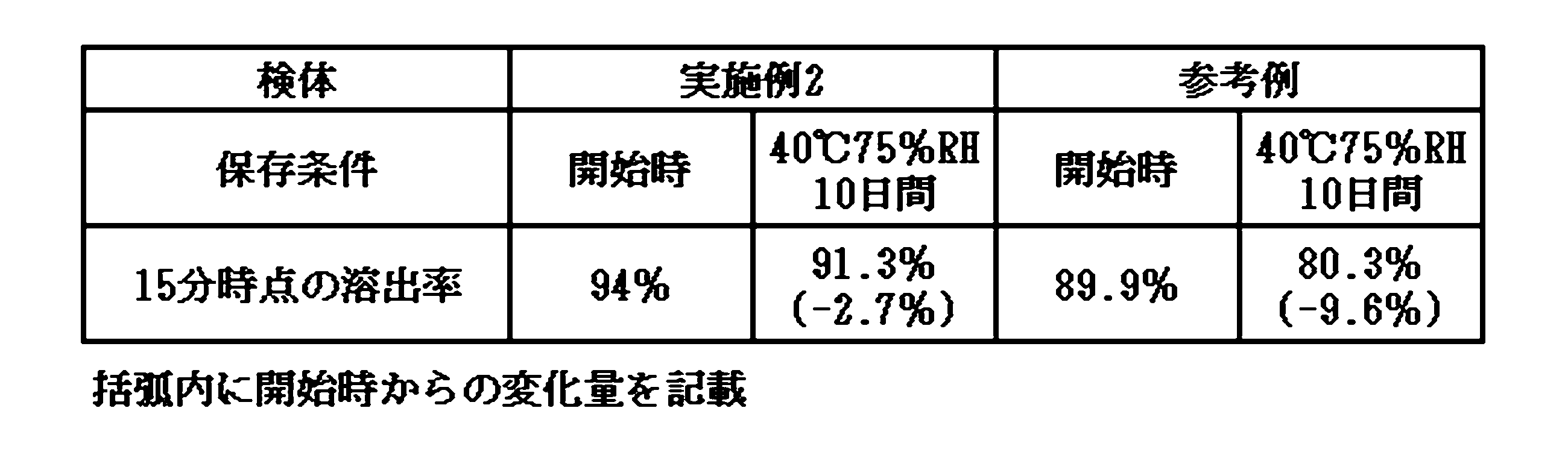 Figure 0007611556000006