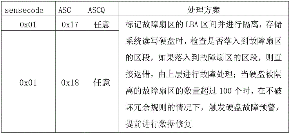 Figure BDA0003085477110000071