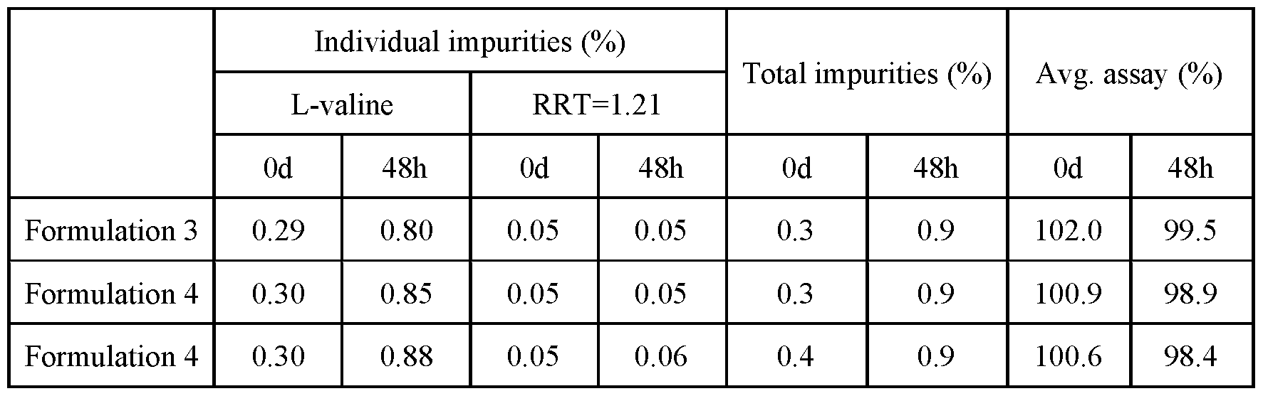 Figure imgf000031_0003