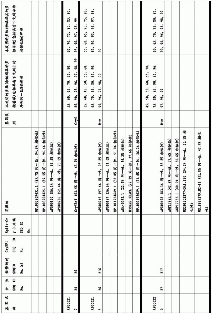 Figure BDA0003583901050000131