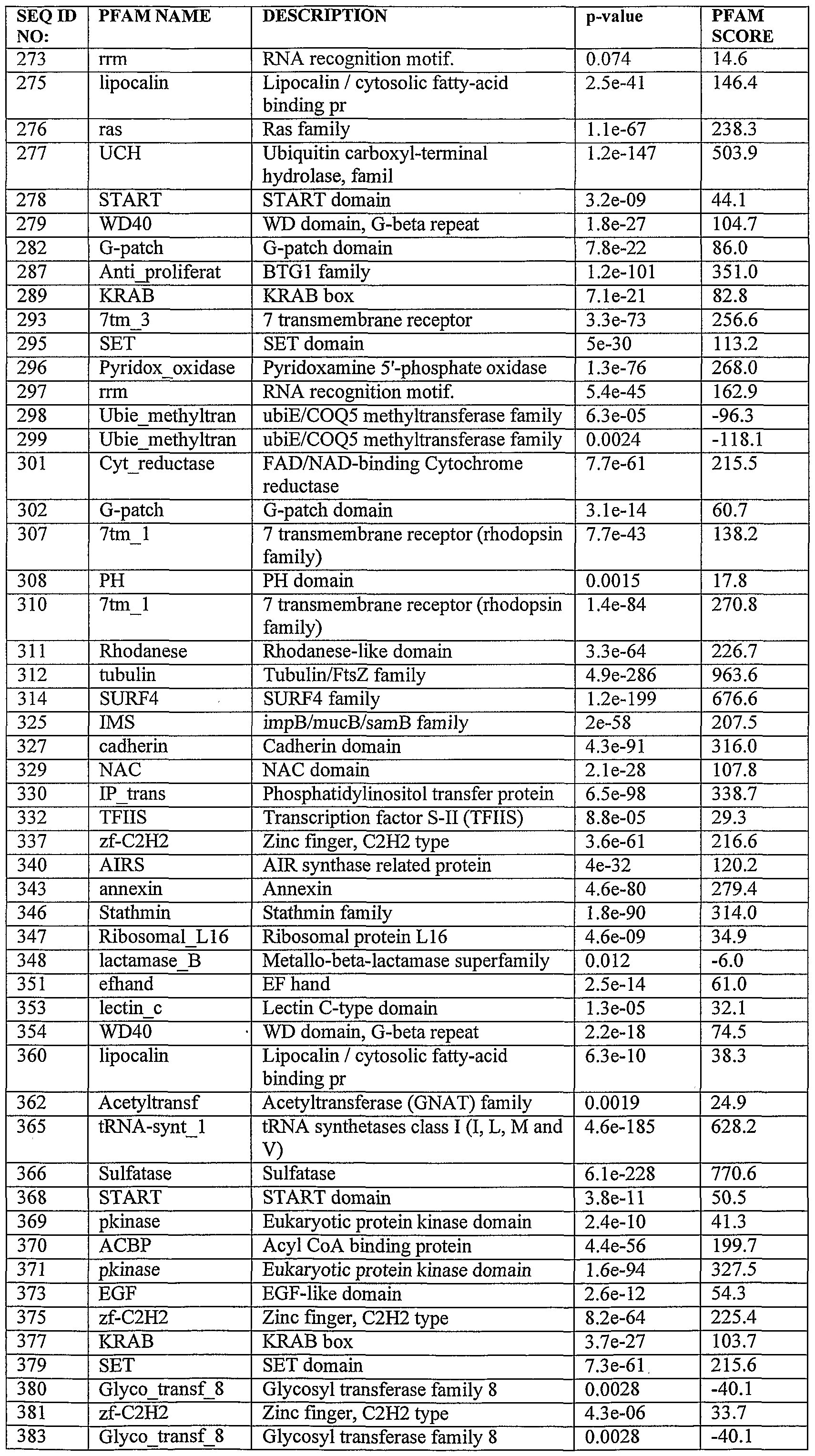 Figure imgf000190_0001