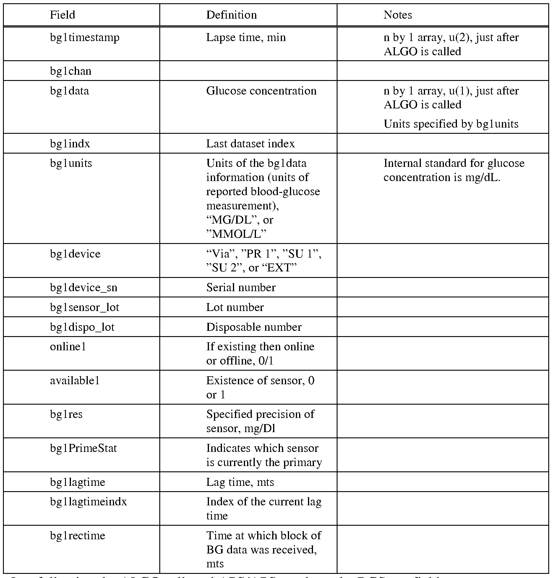 Figure imgf000092_0001