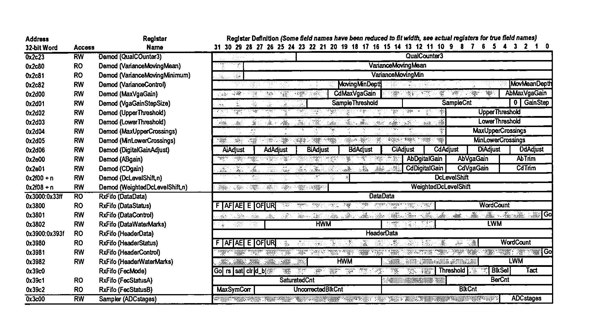 Figure US20040161064A1-20040819-P00003
