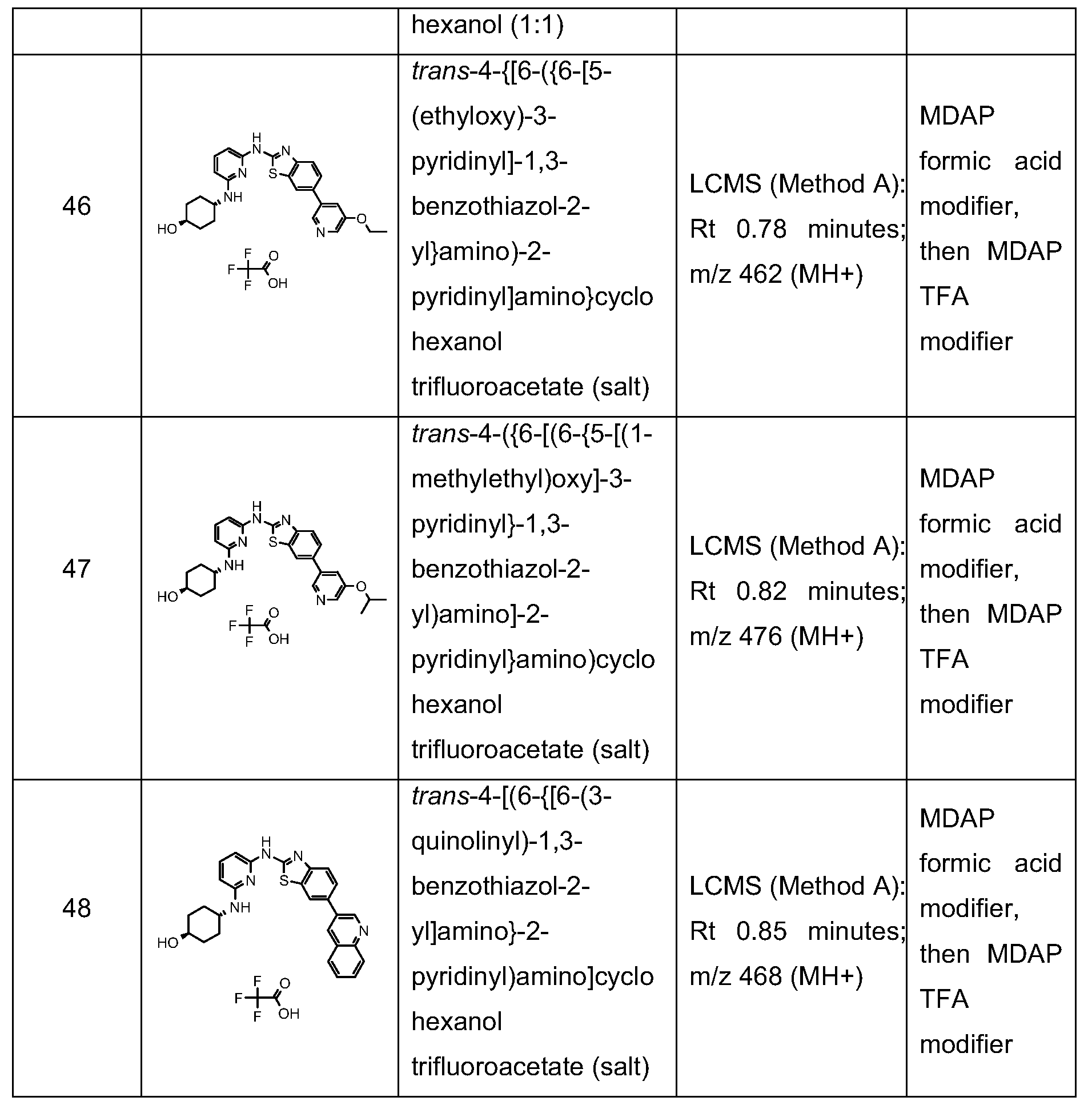 Figure imgf000105_0001