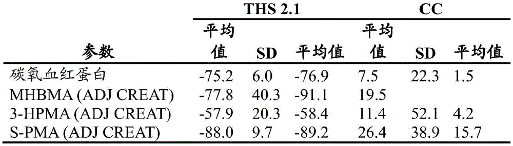 Figure BDA0003771424530000772