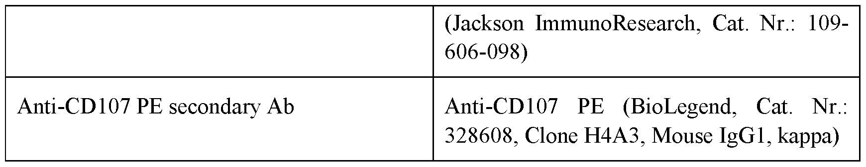 Figure imgf000122_0001