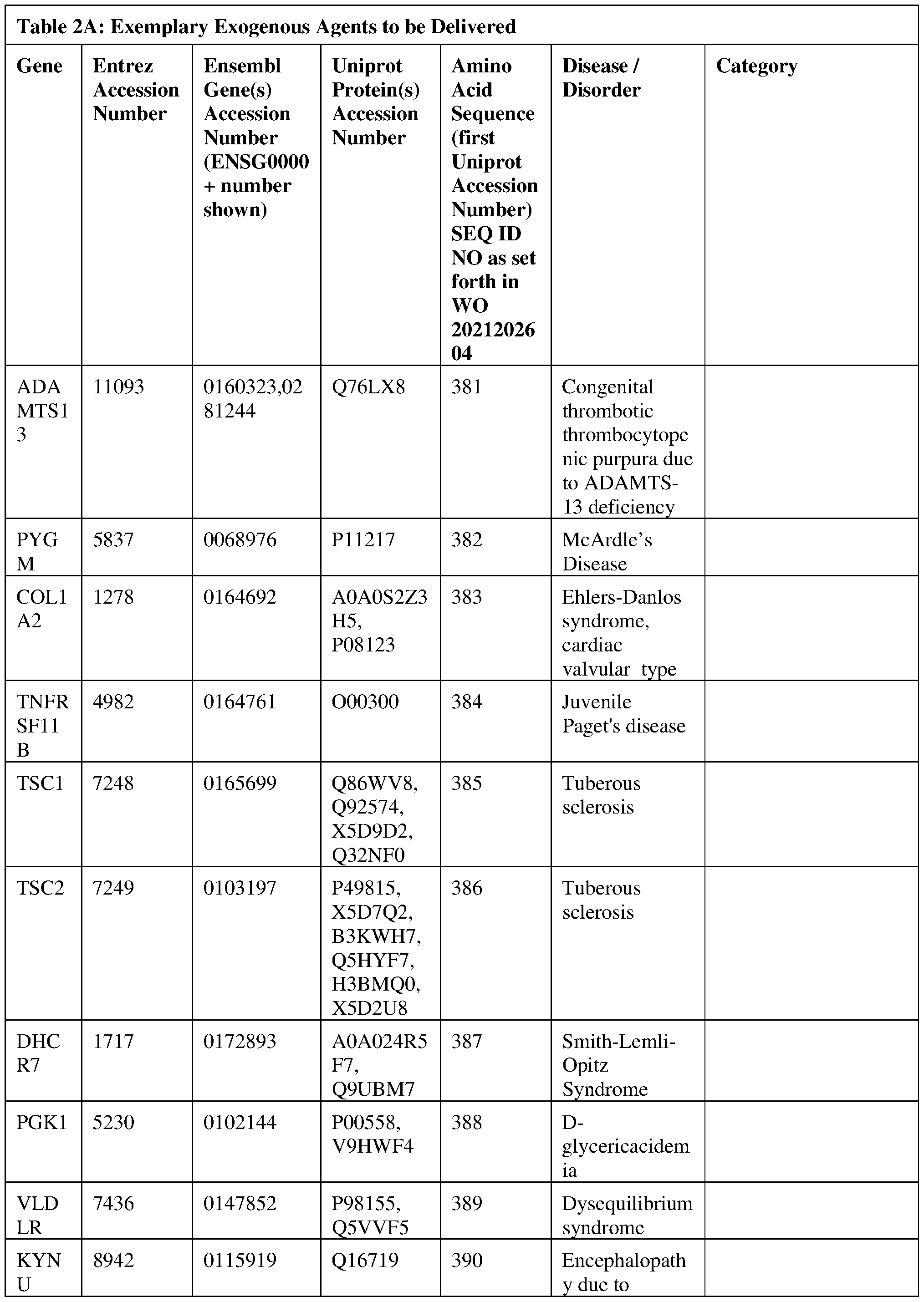 Figure imgf000139_0001
