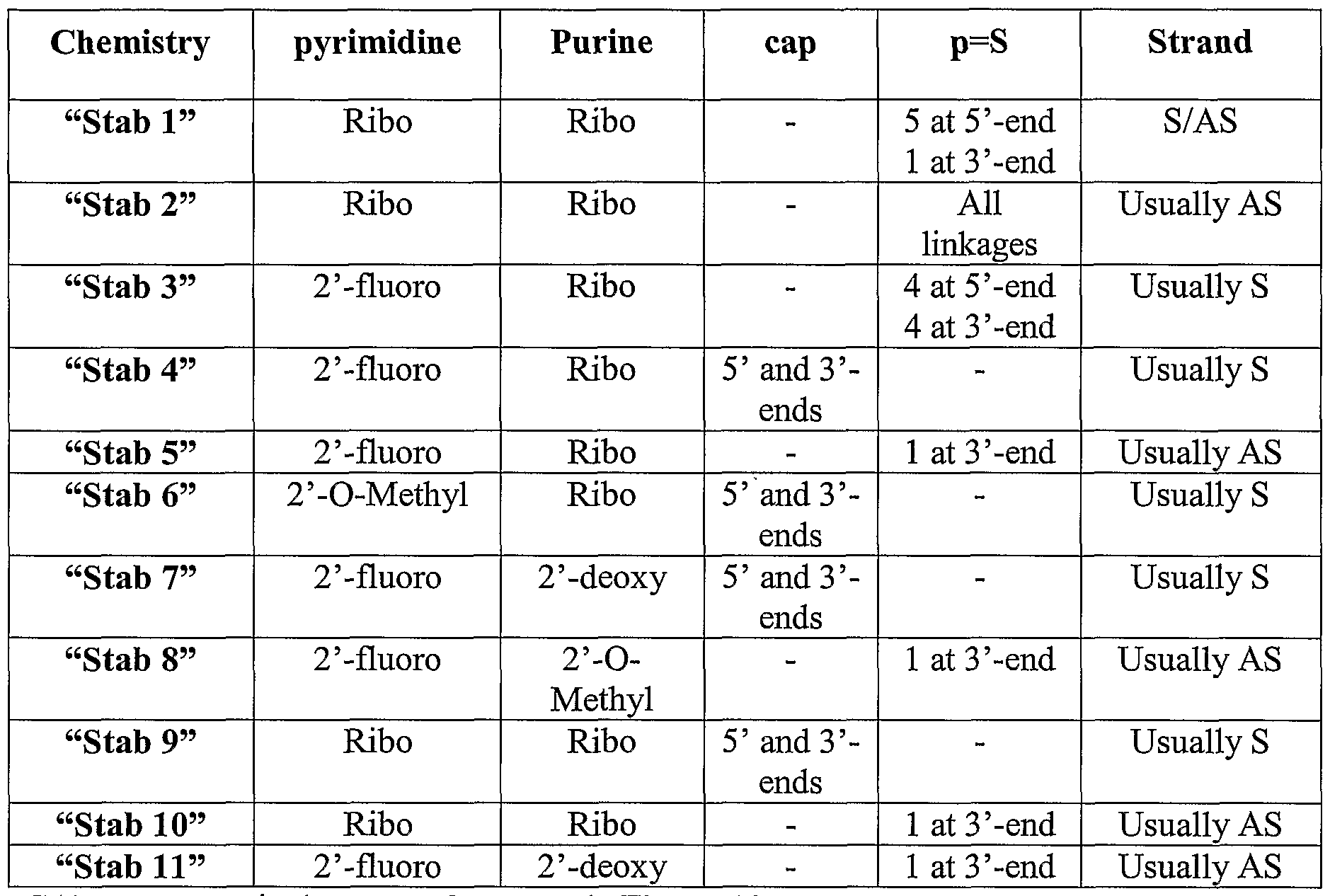 Figure imgf000153_0001