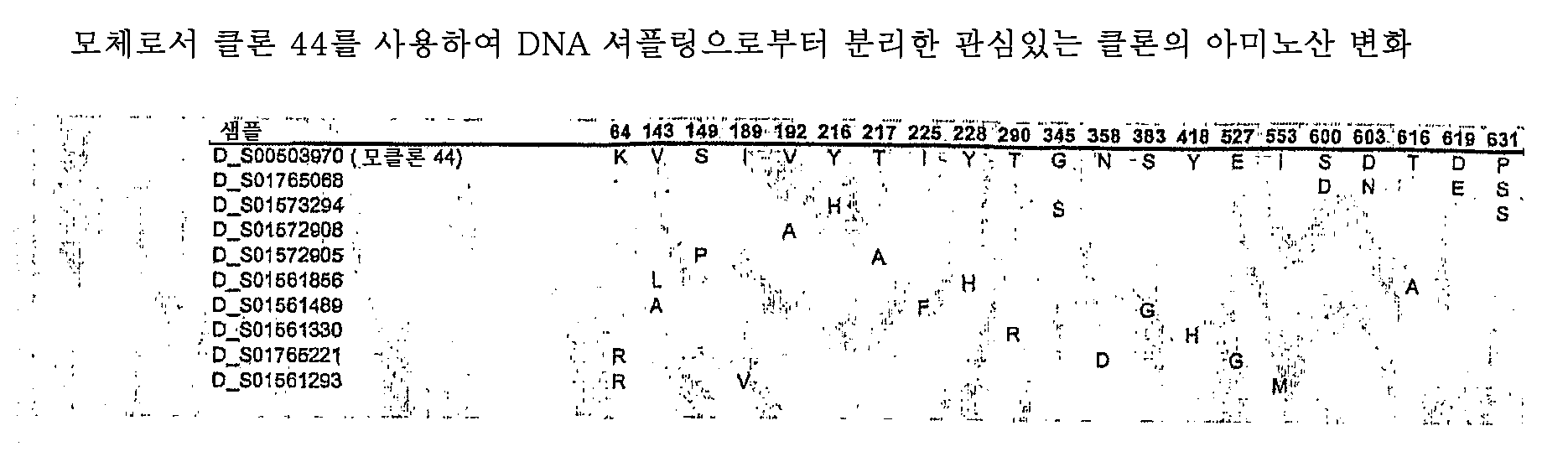 Figure 112006068147657-pct00013