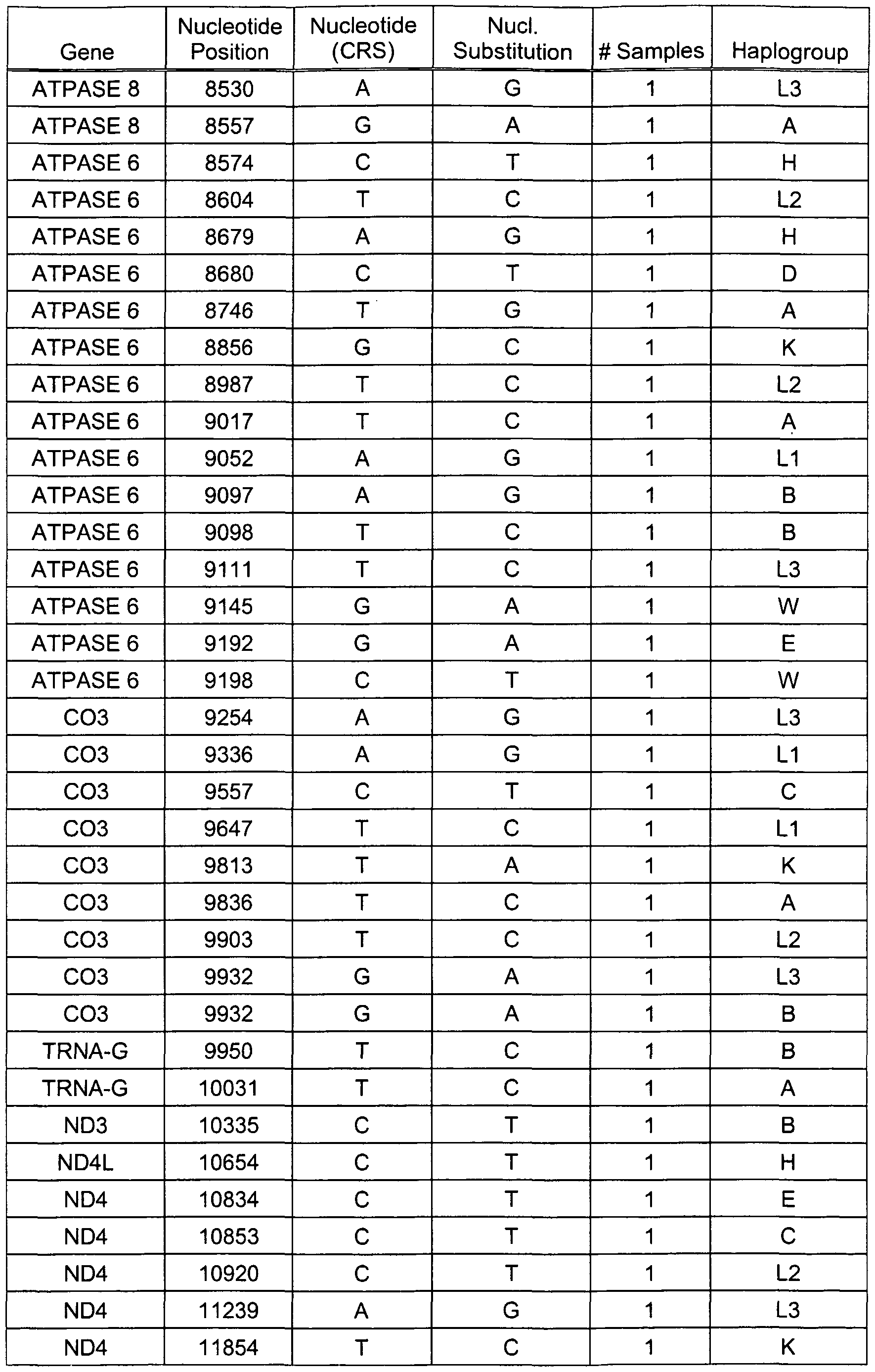Figure imgf000051_0001