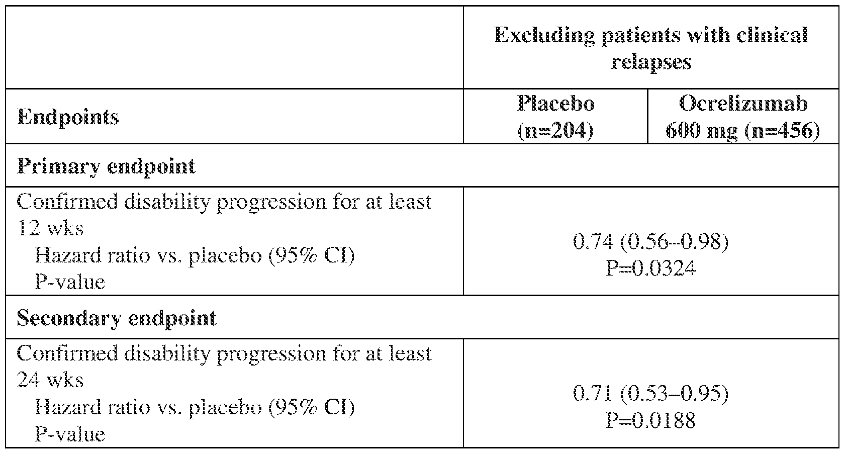 Figure imgf000140_0001