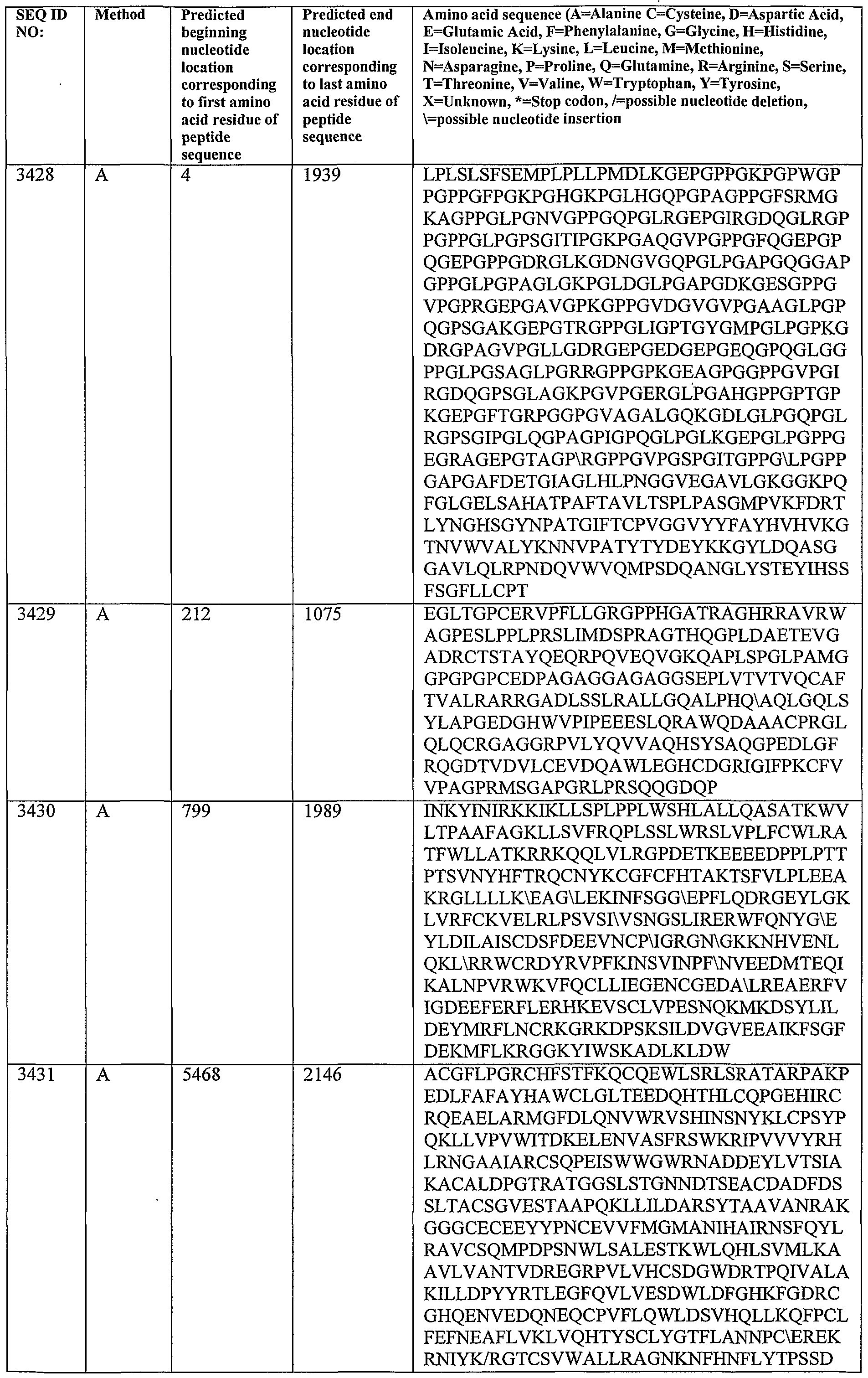Figure imgf000333_0001