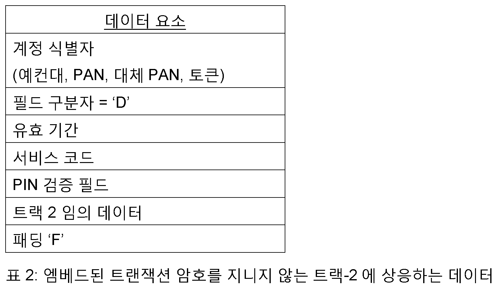 Figure 112016069588917-pct00002