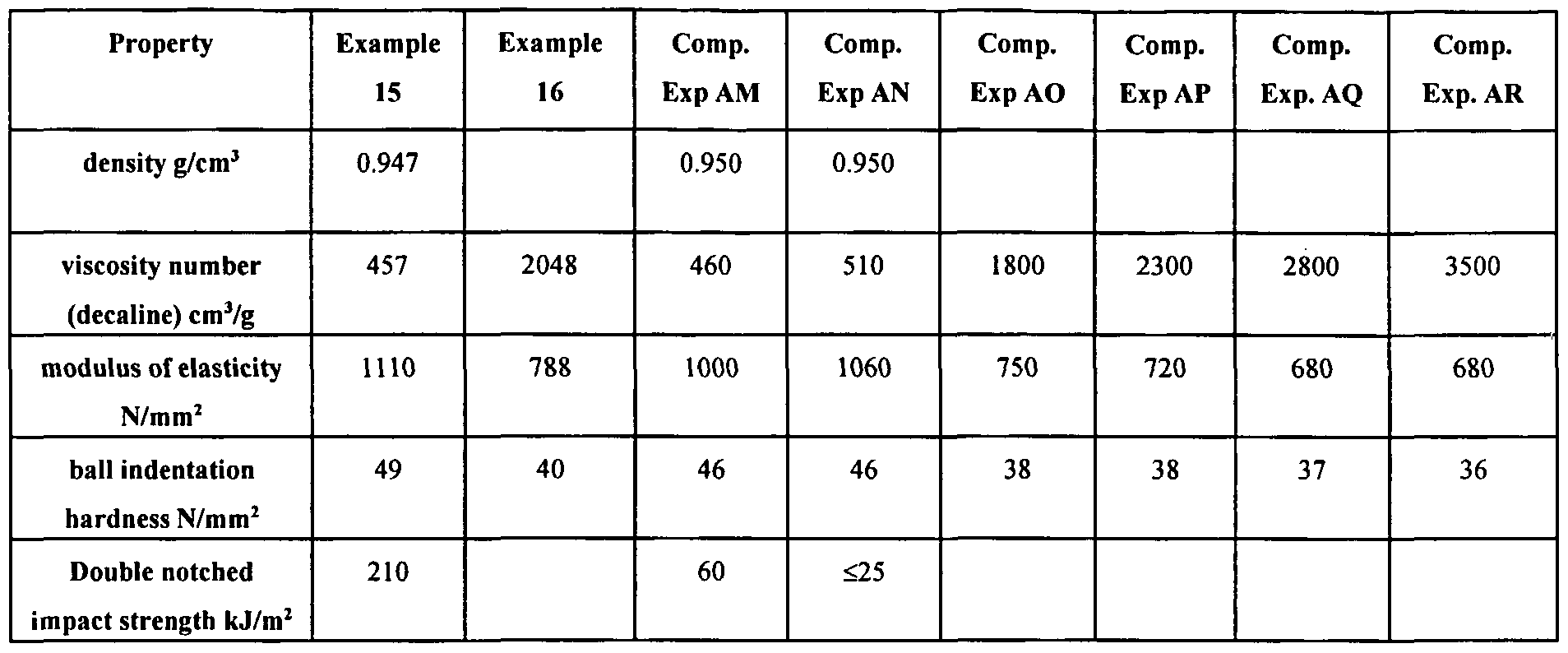 Figure imgf000100_0001