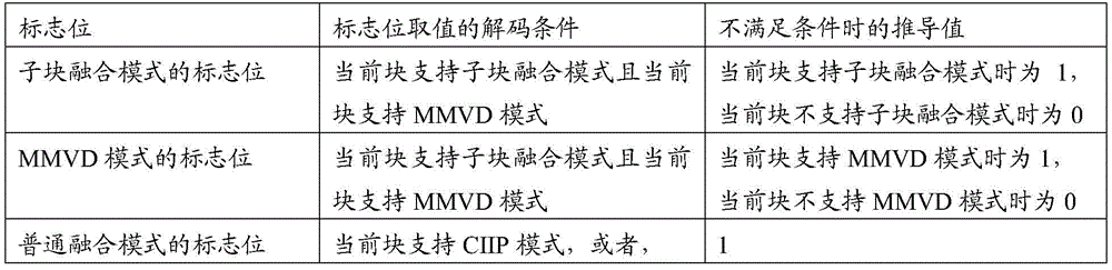 Figure BDA0002209815930000191