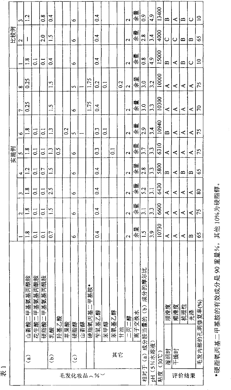 Figure 2006800116923A00800161
