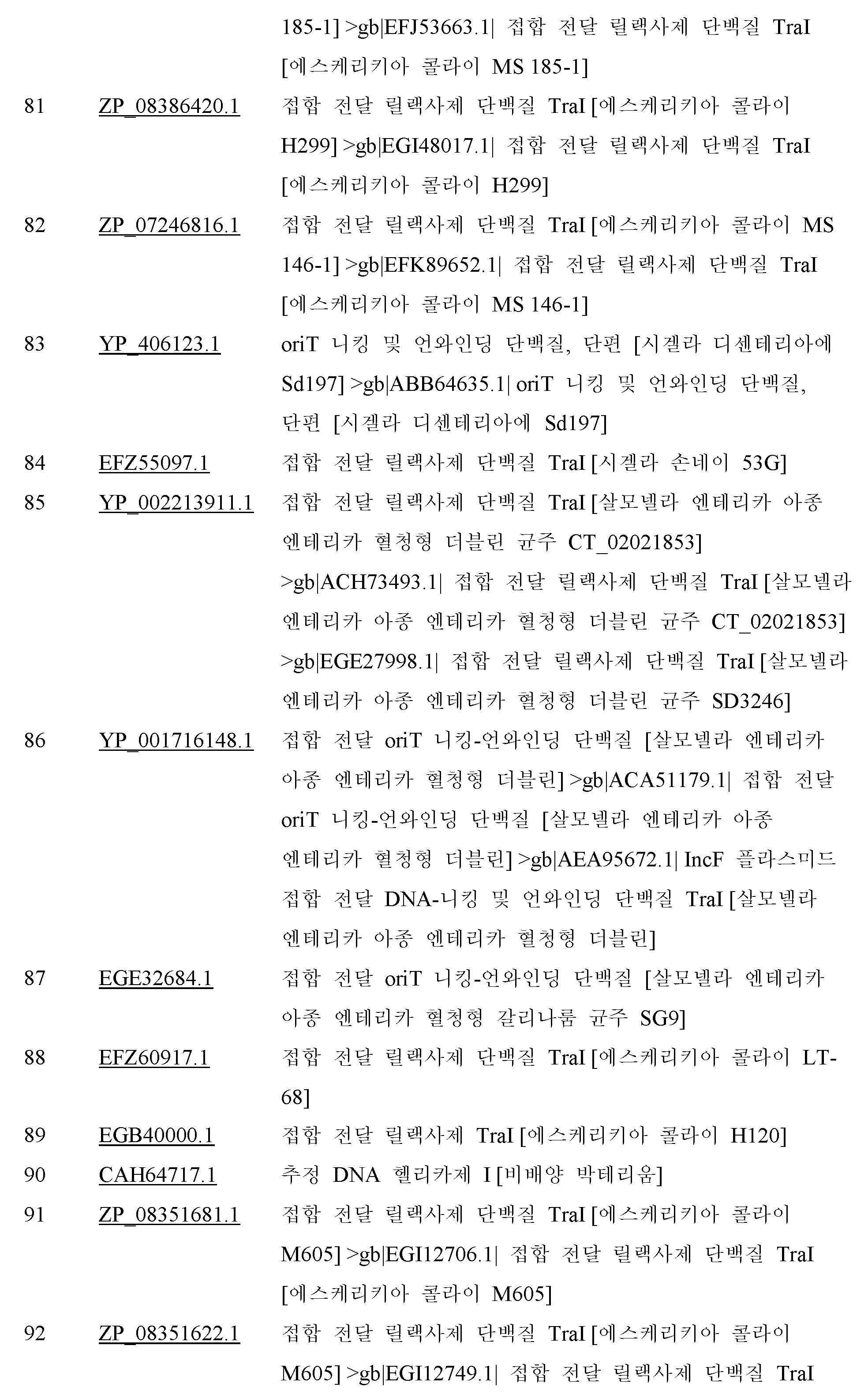 Figure 112019050209325-pct00151